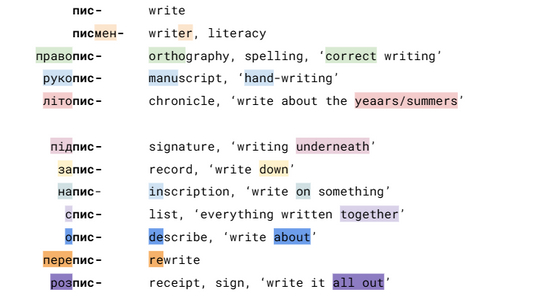 How to make sense of Ukrainian prefixes.