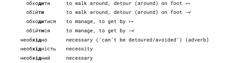 A sample from the word list portion of the chod- entry, where you see all the words built from the stem obchod-. The visual layout has been done so that it's easy to see the core root throughout all the words.